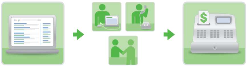 PPC Management Services