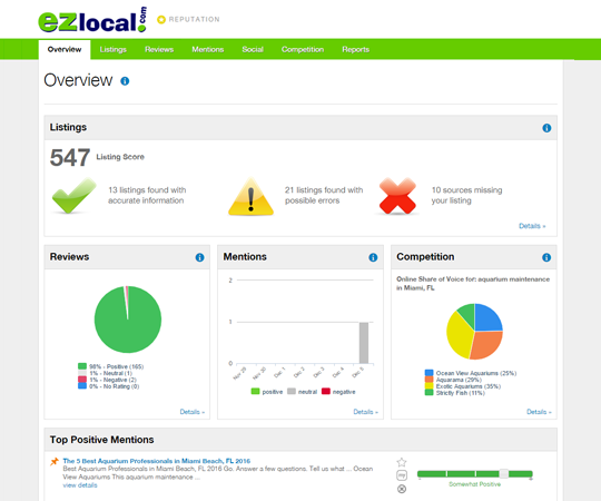 Reputation Management Dashboard 2